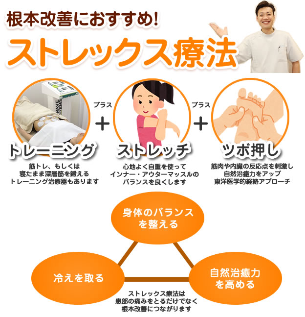 ストレックス療法
